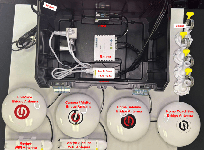 HostBox - PHGR - RB_BW, RW_rev-wifi, RWB_scv-sl-wifi-umad - labeled