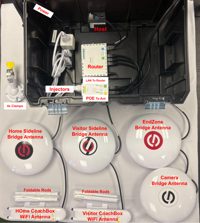 HostBox - PHGR-RB,RW,RWB,BW-2bunny-3poe-VS-1
