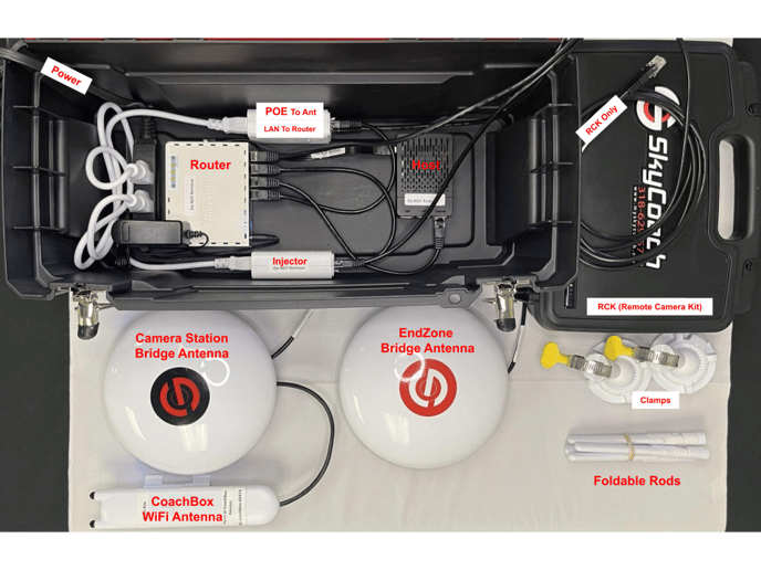 HostBox RB RW CBwifi PHGR - 1R - labeled