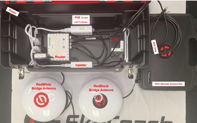 HostBox RB RW PHGR -1R - labeled
