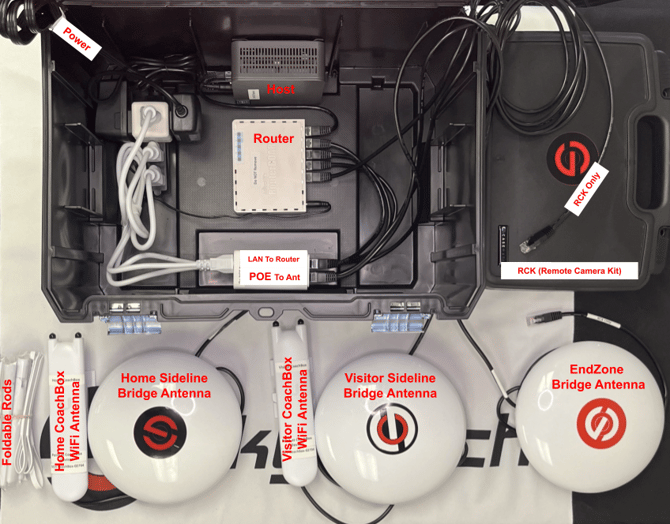 HostBox RB RWB RW 2CBwifi NHGR - 1R - labeled-1