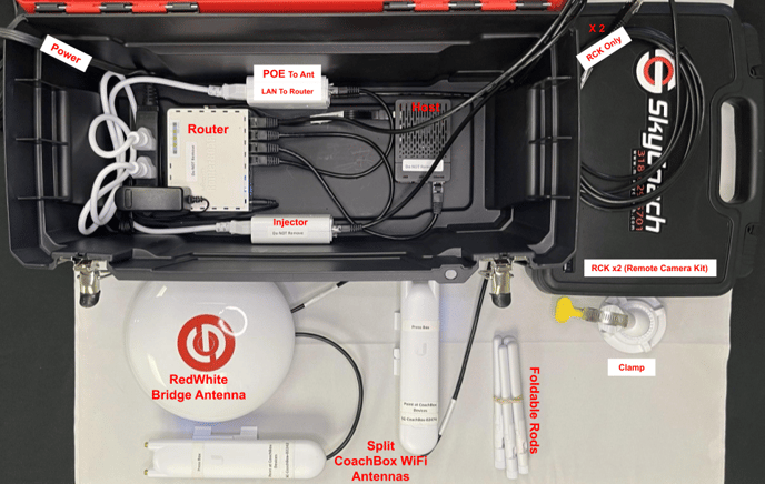 HostBox RW 2CBwifi PHGR - 1R - labeled