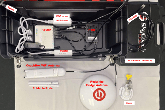 HostBox RW CBwifi PHGR - 1R - labeled-1