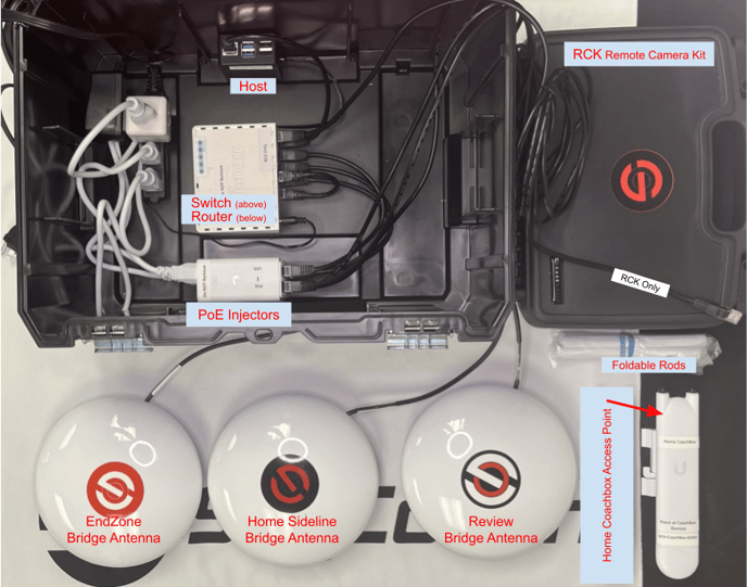 HostBox_ACMMDPHGRYS-4P2R-COR_labeled