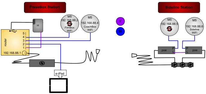 M5TBHYR-2P0R-3