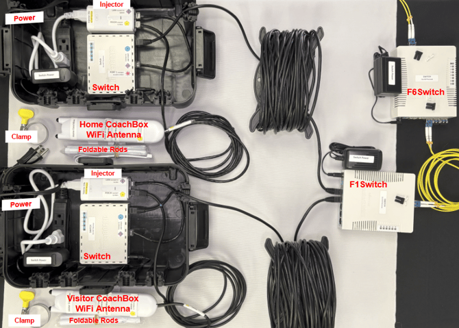 HCB, VCB - 2SBF, 2cb-wifi, f-switch, crs-switch (open)_LABELED