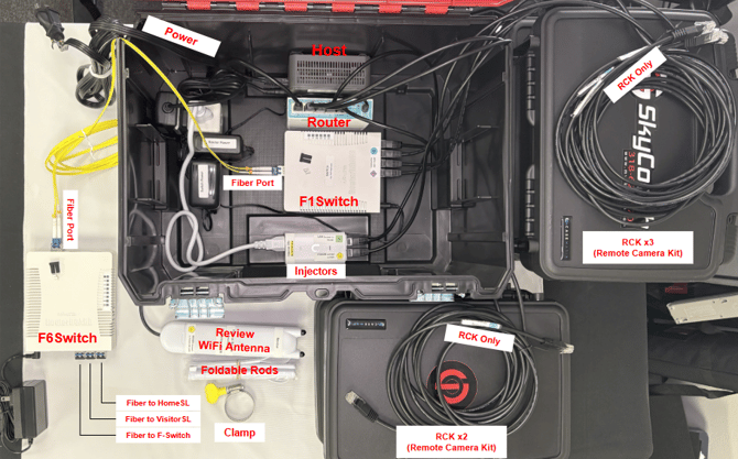 HostBox - NHGRFS, 1poe, rev-wifi, 5rp_LABELED