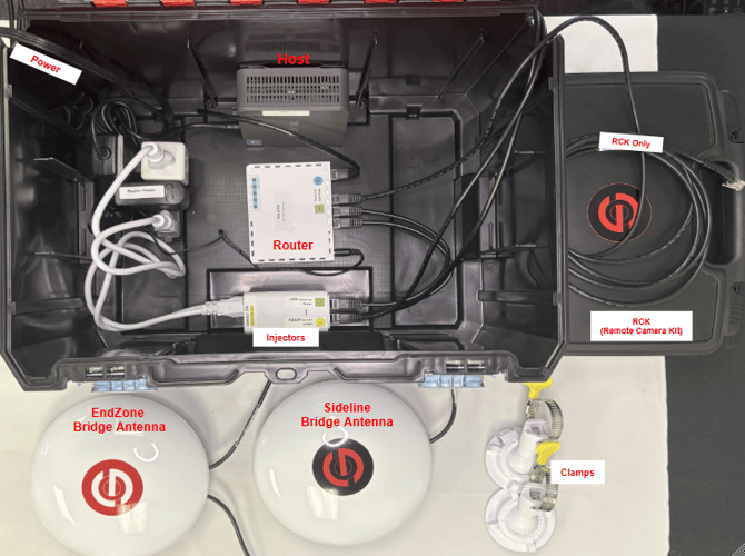 HostBox Travel - NHGR, 2poe, RB, RW, 1rp (VS-TB)_LABELED