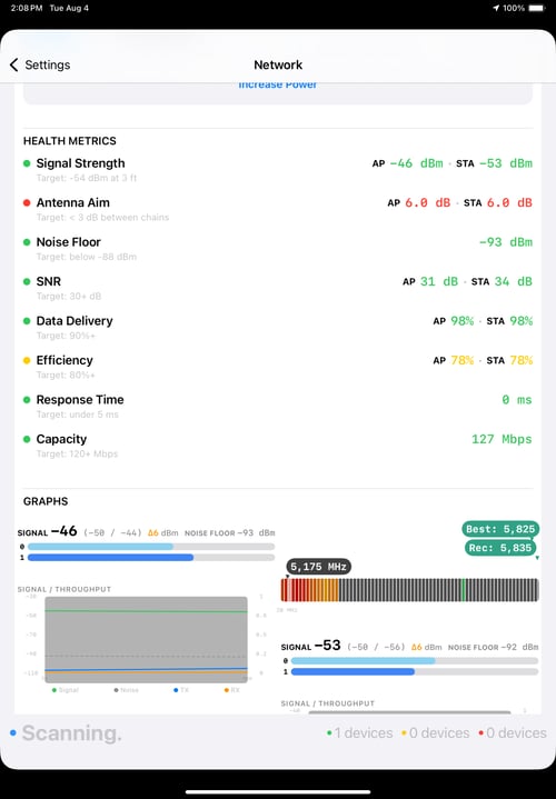 Network Performance - RB details etc. + graphs