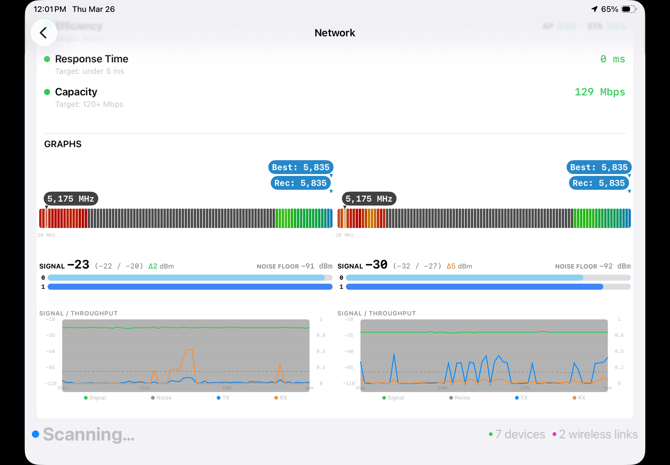 Network Performance - RB graphs