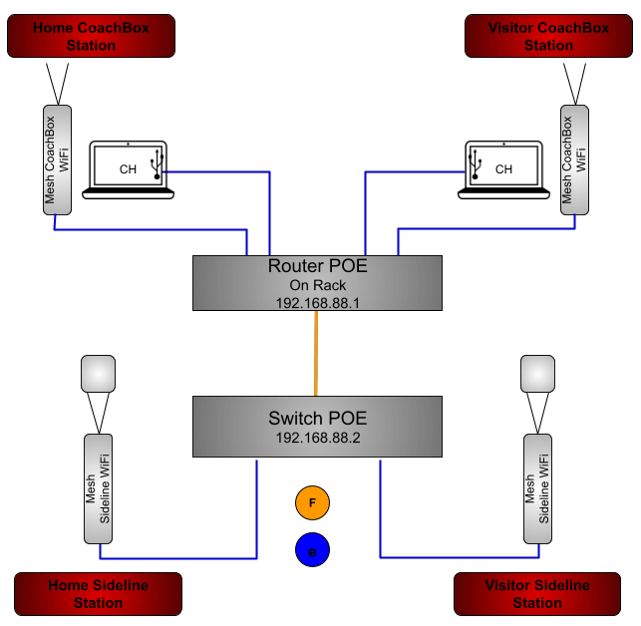 OttawaIOSWIFIOnly-1