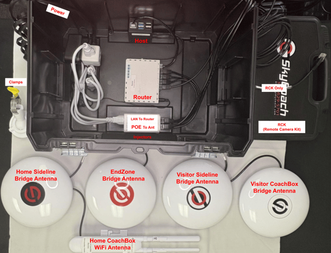 PHGR RB RW RWB BW HCBwifi 1R - labeled-1