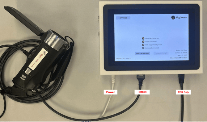 RCK v1 with camera - labeled
