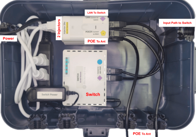 SBP - 1switch,2poe