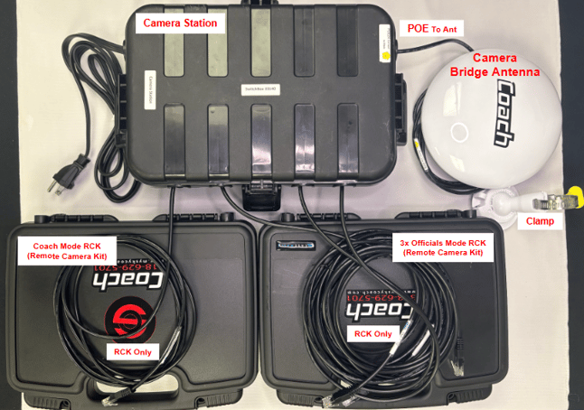 CStation-SB,1CMPOE,3OMPOE,Coach(closed)_LABELED