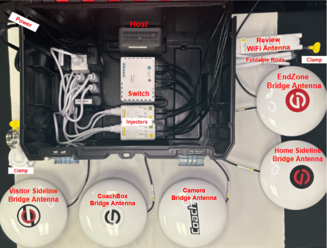Hostbox-NHGRGS5POERB,RW,RWB,BW,Coach,REV-Wifi_LABELED
