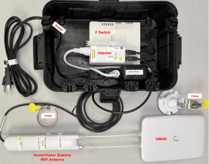 SwitchBoxF - w.poe, fs, hsl-wifi, umad connected _labeled