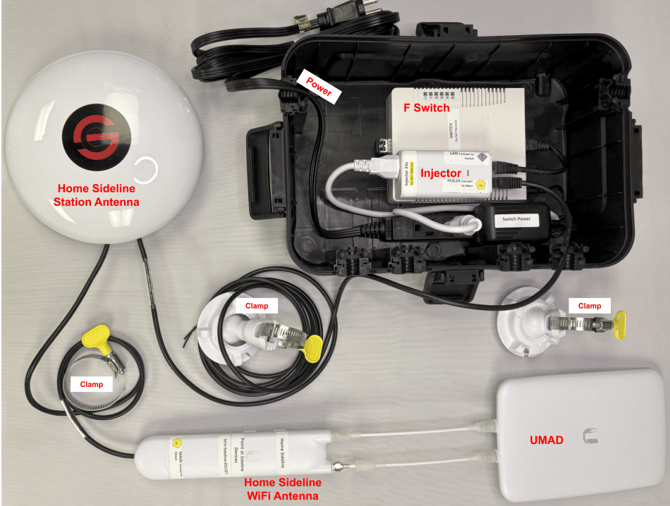 SwitchBoxF - w.poe, fs, hsl-wifi, umad connected, RB _labeled