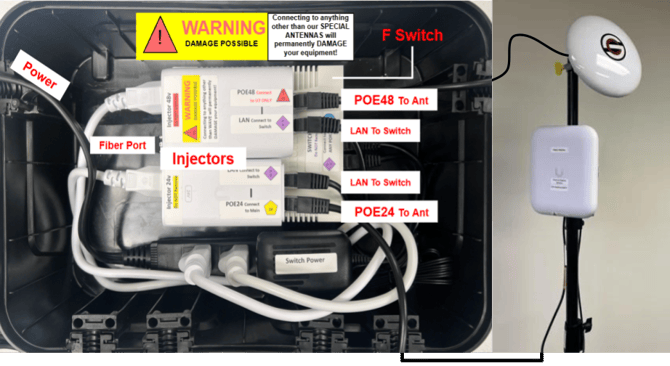 Switchbox Ultra Fiber Labeled Connected to Ants