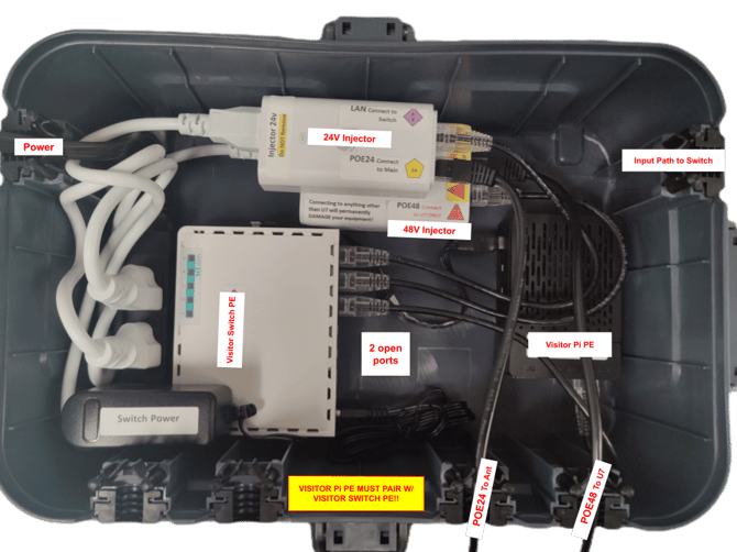 Switchbox Ultra PE Labeled - Fixed