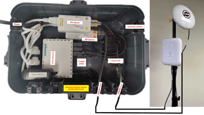 Switchbox Ultra PE Labeled Connected to Ants