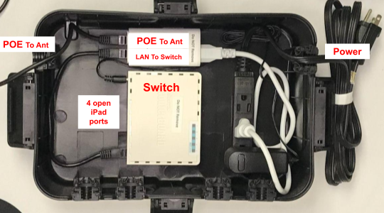 Switchbox for sideline - labeled
