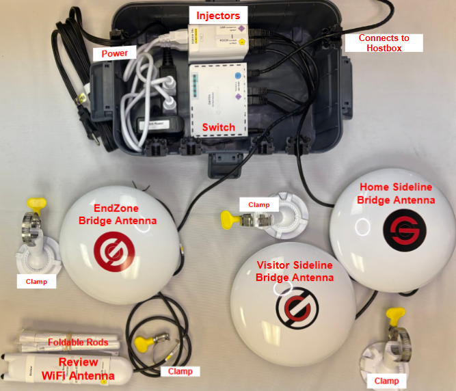 SwitchboxPlus-RB,RW,RWB,REV-Wifi(open)_LABELED