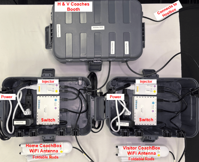 Switchboxes(open)_LABELED