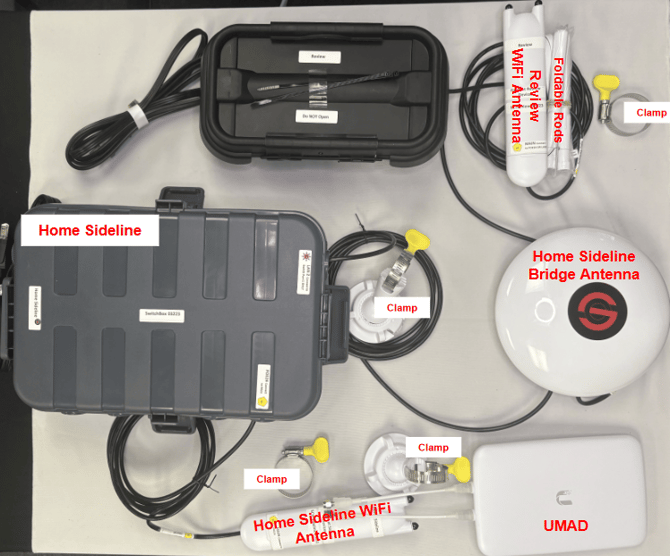 Switcbox-RB,wbox,rev&sch-wifi,UMAD(closed)_LABELED