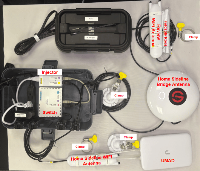 Switcbox-RB,wbox,rev&sch-wifi,UMAD(open)_LABELED