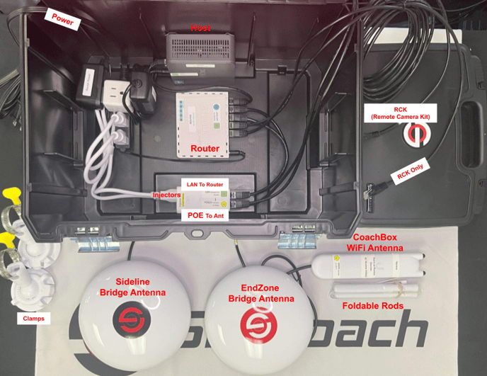 host box - RB RW CBwifiM NHGR - 1R 2poe - labeled