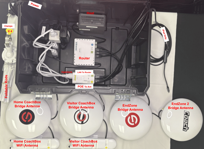 host box - rb, rw, rwb, coach, sch-cb, scv-cb, e-adapter _labeled