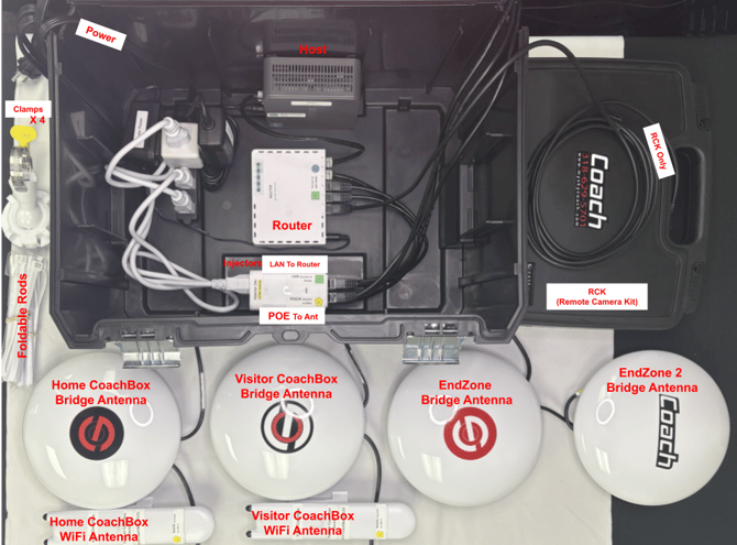 host box - rb, rw, rwb, coach, sch-cb, scv-cb, rck _labeled
