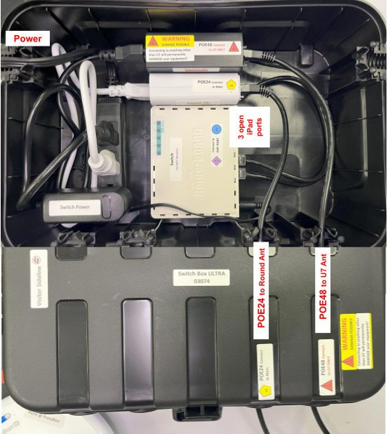 switchbox ultra open - labeled